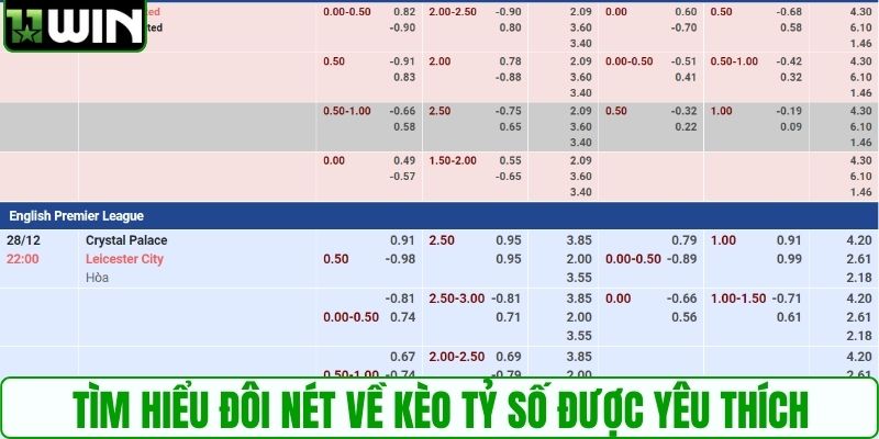 Tìm hiểu đôi nét về kèo tỷ số được yêu thích